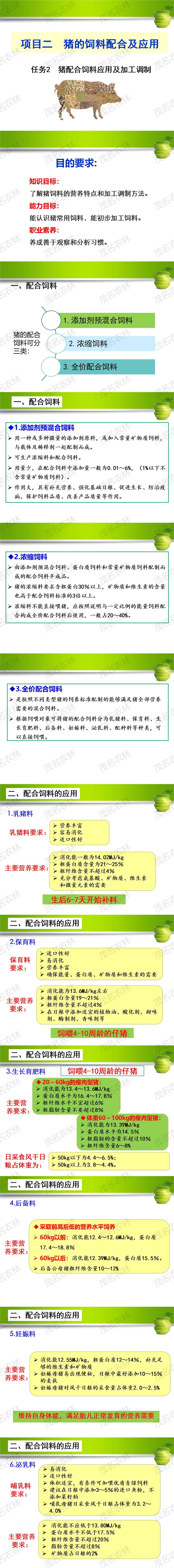 任务2 猪配合底料应用及加工调制.png