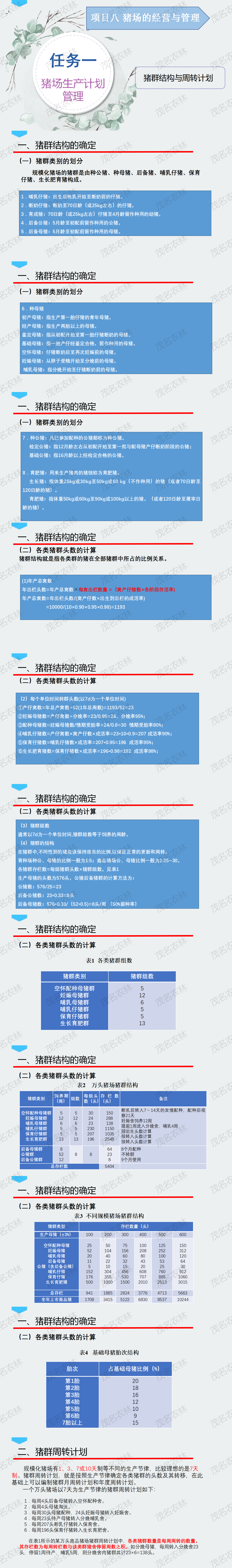 任务1-1 猪群结构与周转计划.png