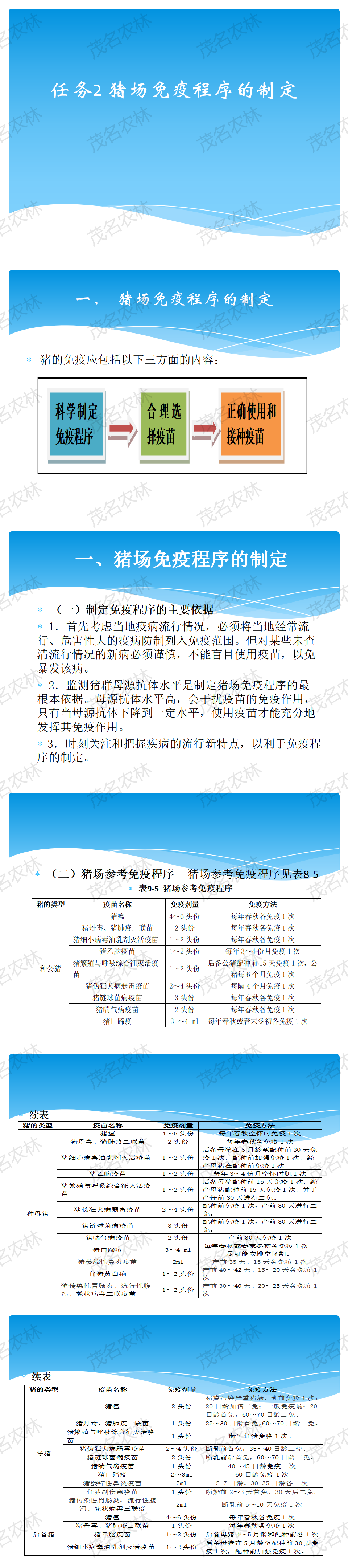 任务2-1猪场免疫程序的制定.png